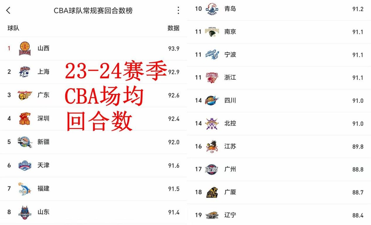 中國男籃怎么就突然變強了