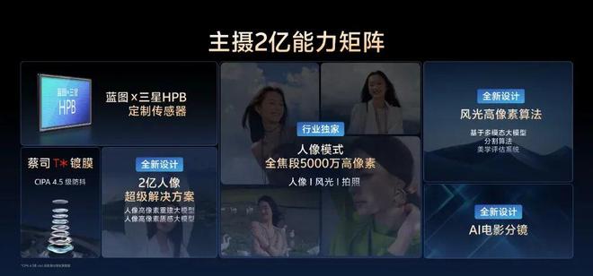 vivo X300系列影像技術(shù)公布,移動影像再突破