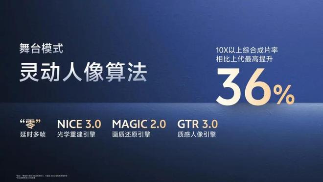 vivo X300系列影像技術(shù)公布,移動影像再突破