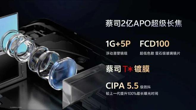 vivo X300系列影像技術(shù)公布,移動影像再突破