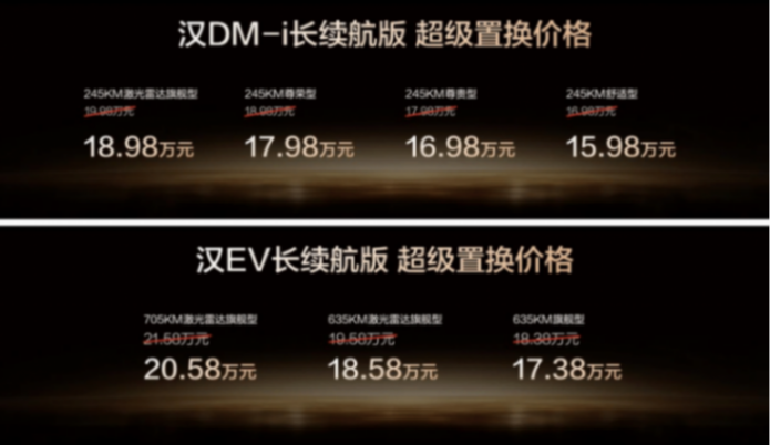 置換價(jià)15.98萬(wàn)起!比亞迪漢長(zhǎng)續(xù)航版上市,六邊形C級(jí)車高能來(lái)襲