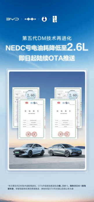 虧電油耗低至2.6L比亞迪第五代DM技術OTA來了!