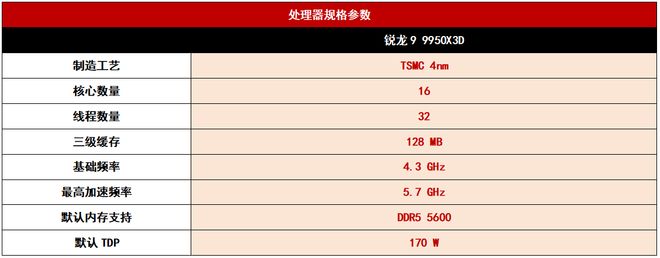X3D處理器的最佳搭檔主板怎么選?超級冰雕給你答案
