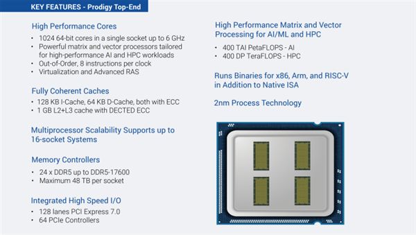 1024核6GHz、1GB緩存!新款2nm芯片碾壓NVIDIA
