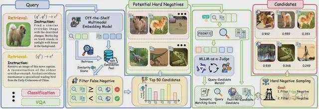 多模態檢索新突破,用軟標簽打破傳統剛性映射約束,全面超越CLIP