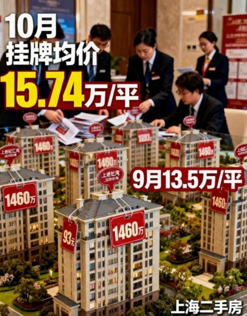 上海小區(qū)統(tǒng)一掛牌1460萬:樓市是末路還是轉(zhuǎn)機(jī)?