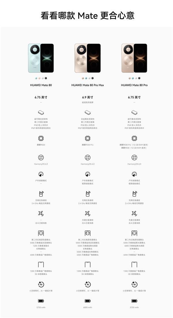 4699-12999元!華為Mate 80//Pro/Pro Max/RS四款機型價格匯總