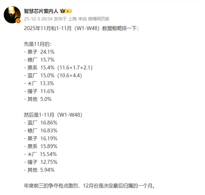 vivo搶了先機(jī),小米緊隨其后,蘋果猛追不舍
